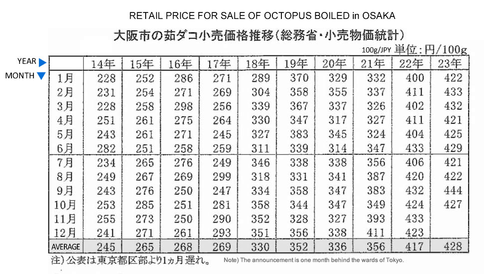 ing-Precio minorista de la venta de pulpo hervido en la ciudad de Osaka FIS seafood_media.jpg